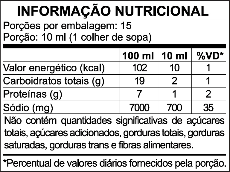 Tabela informação nutricional