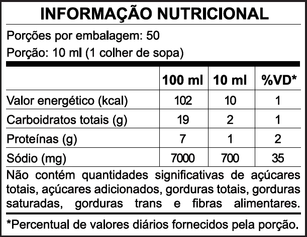 Tabela informação nutricional